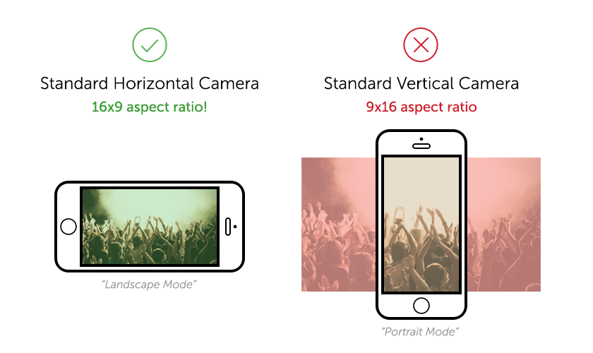 With all the news being recorded on mobile phones, it is mildly frustrating  that people shoot video in portrait instead of landscape orientation so  that you can actually see what is going